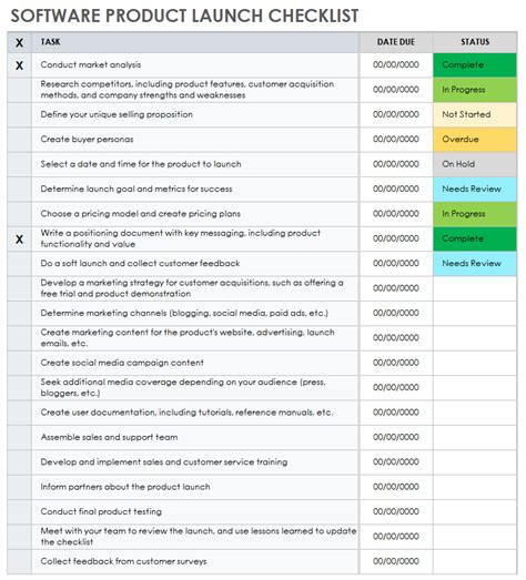 soft launch app testing|software soft launch checklist.